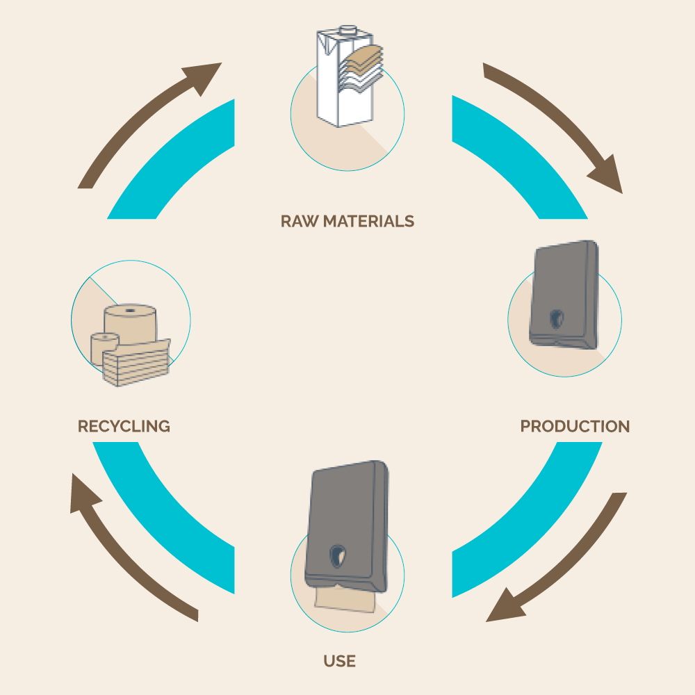 recyclied paper - napkin